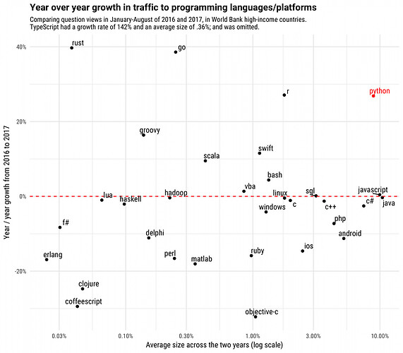 tag_growth_scatter-1-1-1371x1200