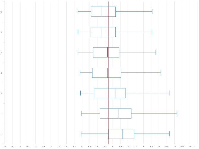 boxplot with mean line highchart