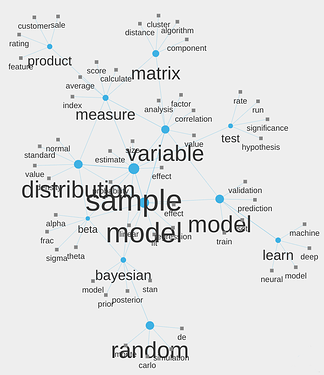 topic-model-graph
