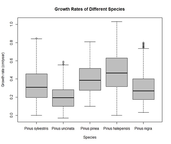 Growth_rate_diff_species_v2