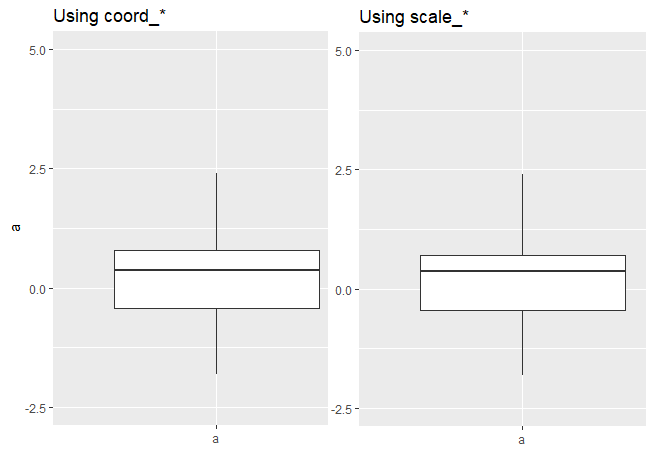 compare-scale-coord