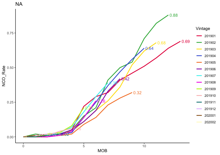 adding labels to ends of ggplot lines differing lengths general rstudio community how change axis scale in excel 2016