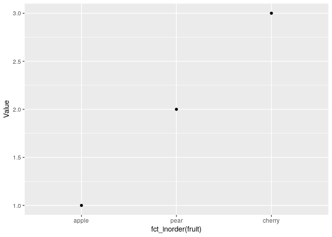 ggplot x axis limits order using factors tidyverse rstudio community chartjs remove gridlines